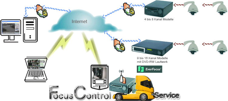 Animation: global remote access & remote control